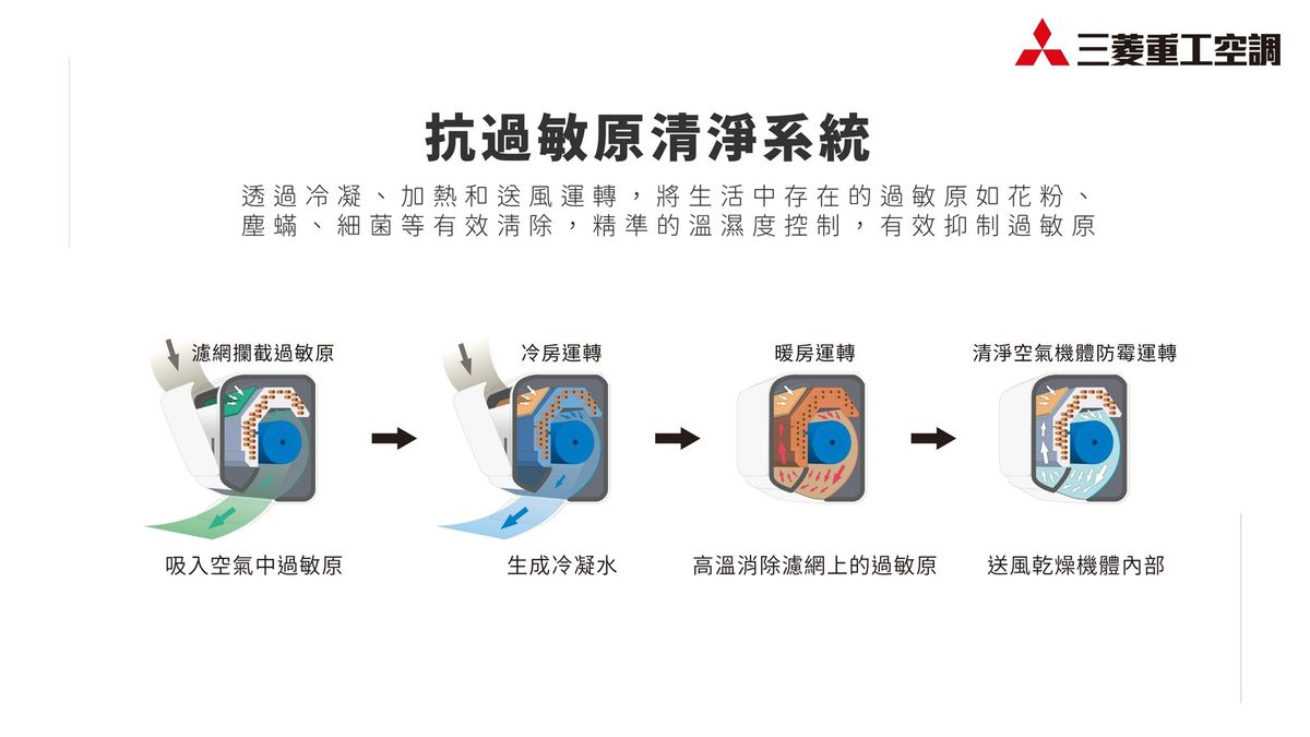 TAID；台北市室內設計裝修商業同業公會；三菱重工；講座；您所處的室內環境空氣品質健康嗎；