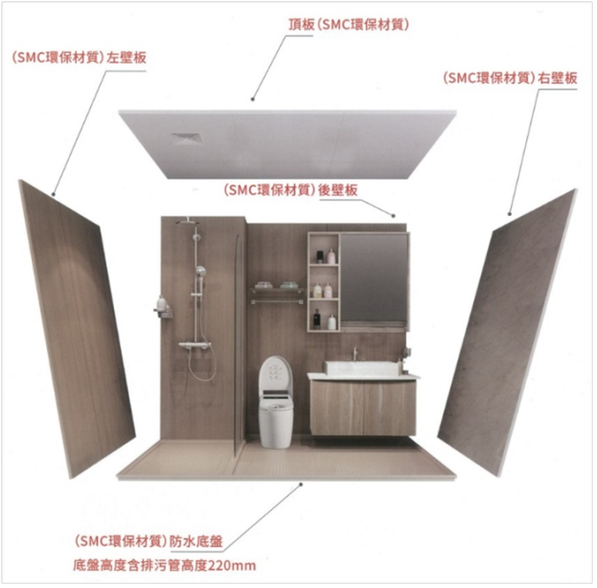 整體衛浴工法；同層排水