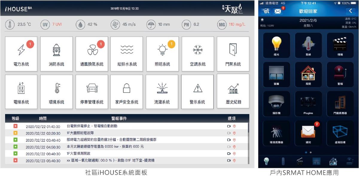 尚暘天聚；智慧建築；國家建設獎