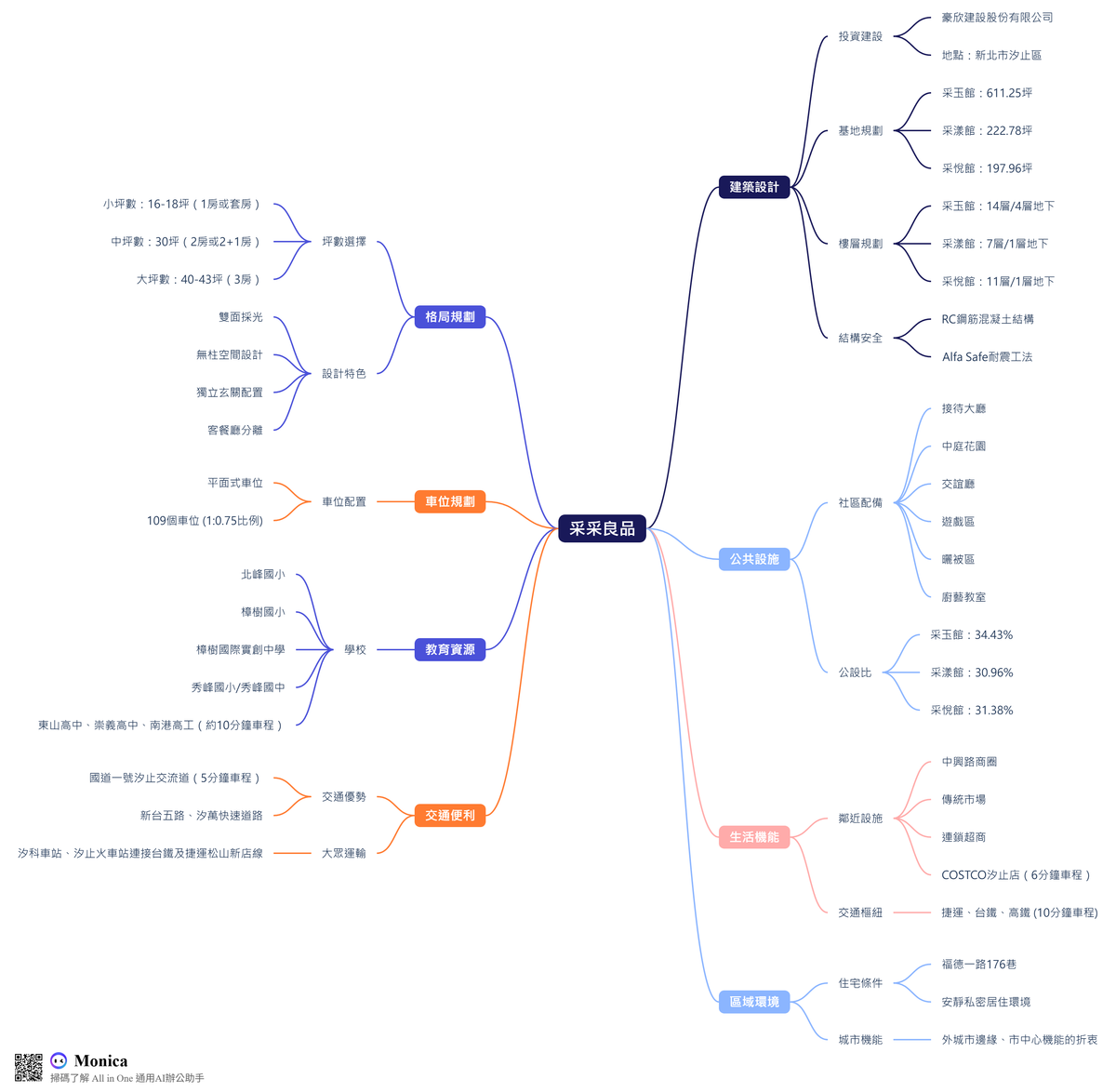 采采良品 ；耐震工法 ；汐止靜巷生活宅