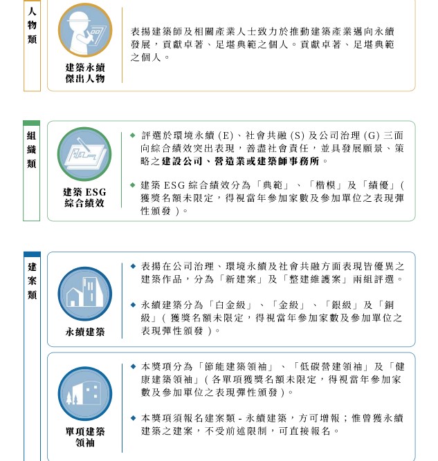 TAISE；建築永續獎